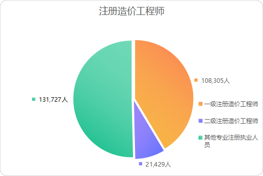 2021年全國工程造價咨詢統(tǒng)計公報解讀 行業(yè)穩(wěn)健發(fā)展，業(yè)務結(jié)構(gòu)持續(xù)優(yōu)化