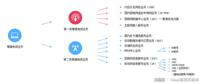選擇客服系統必備 互聯網信息服務資格證的重要性