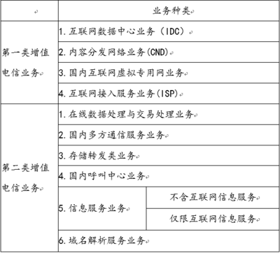 增值電信業務經營許可證代辦流程與第一類業務范圍詳解