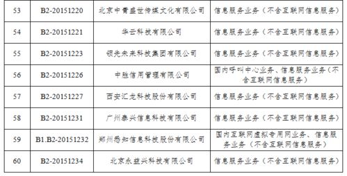 工信部擬注銷60家企業第一類增值電信業務經營許可，強化合規監管