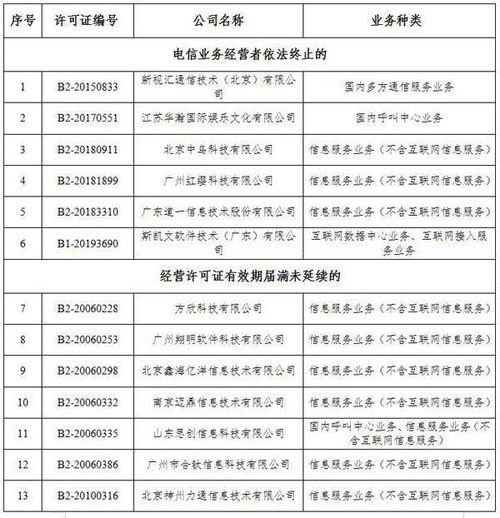 解析工信部擬注銷36家跨地區增值電信業務許可的決定與影響