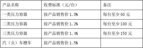 構(gòu)建合理收費(fèi)體系 助力新興能源技術(shù)研發(fā)